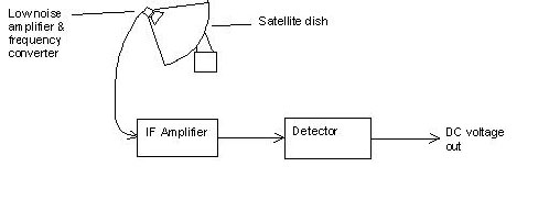 A simple total power instrument