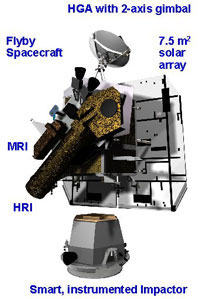 The Deep Impact Spacecraft.