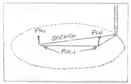 How to draw an ellipse.