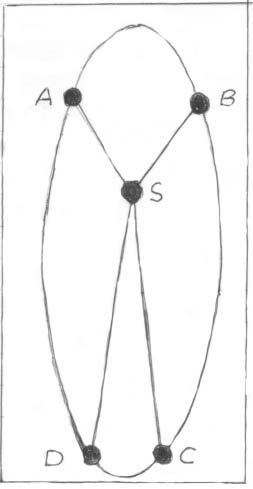 Kepler's Second Law.